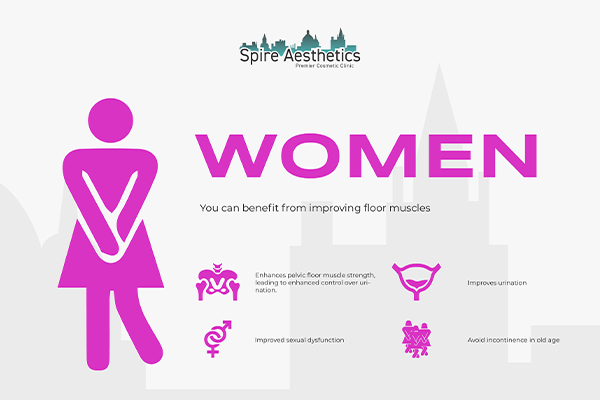 Benefits of EMS Female Urinary Incontinence Device Oxted